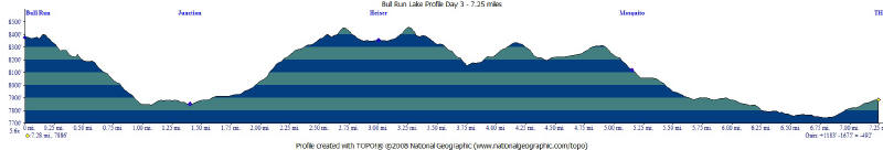 Profile of Trail